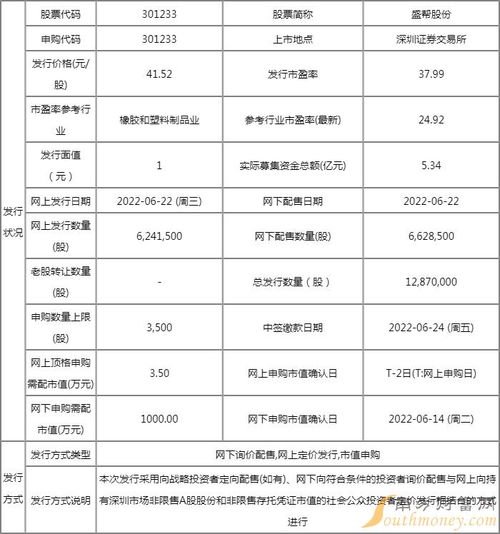 明日新股上市一览表 盛帮股份上市开板价行情 看看你能赚多少