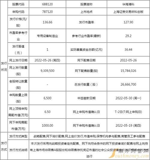 明日新股上市一览表 华海清科上市开板价行情 看看你能赚多少