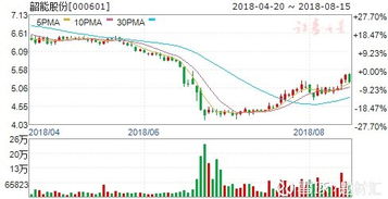 这些股即将分红 抢权行情能否开启